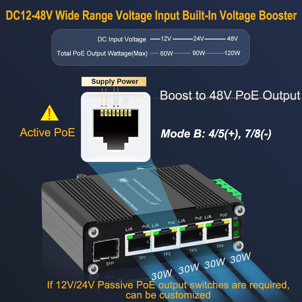 Industrial Gigabit 4 Ports PoE - Industrial Switch Din Rail Gigabit review and price