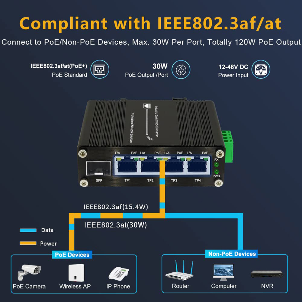 Industrial Gigabit 4 Ports PoE - Industrial Switch Din Rail Gigabit review and price