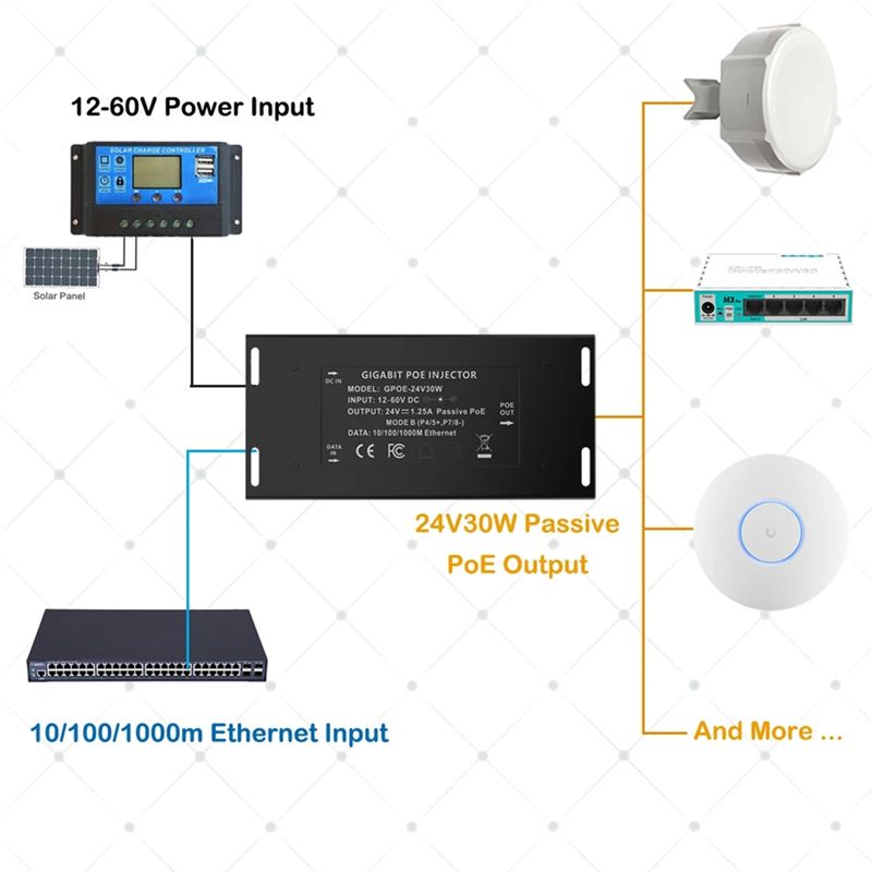 DT21 Gigabit PoE Injector, 12- - Poe Injector Gigabit 30W review and price