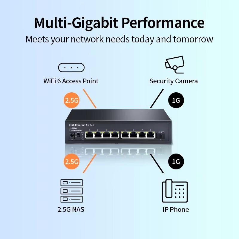 Unmanaged 2.5Gbps Ethernet Swi - 8 Port 2.5G Switch Unmanaged review and price