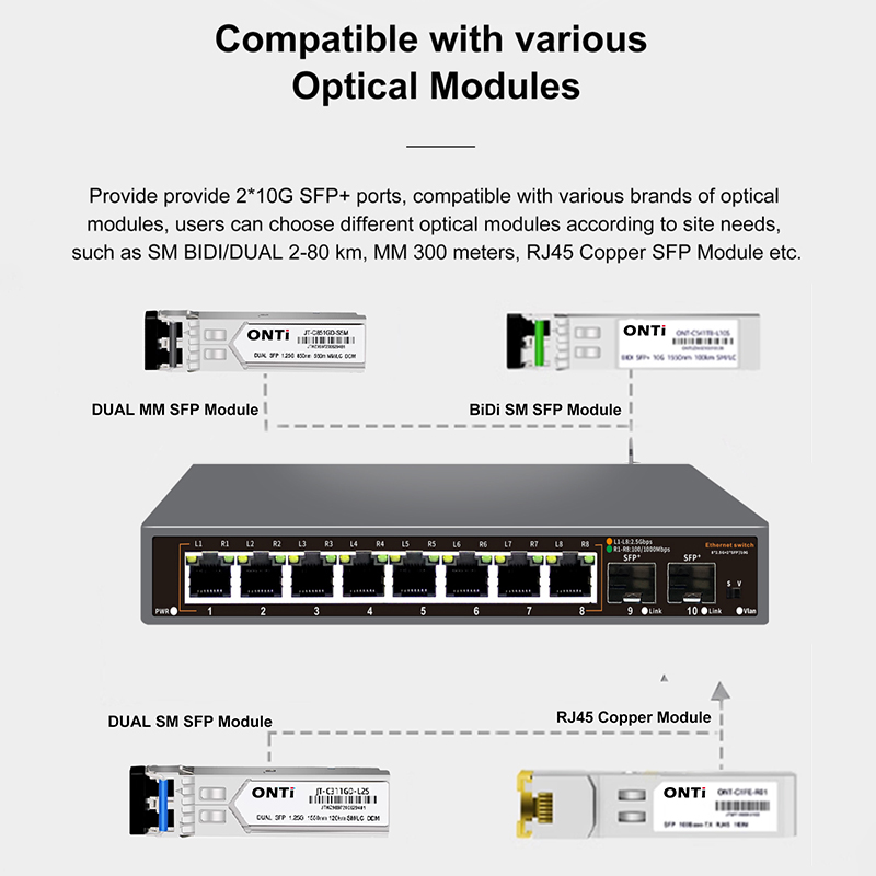 ONTi 2.5G Unmanaged Ethernet S - 8 Port 2.5G Switch Unmanaged review and price