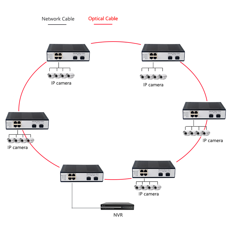 Industrial DIN Rail Full Gigab - Industrial Switch Din Rail Gigabit review and price