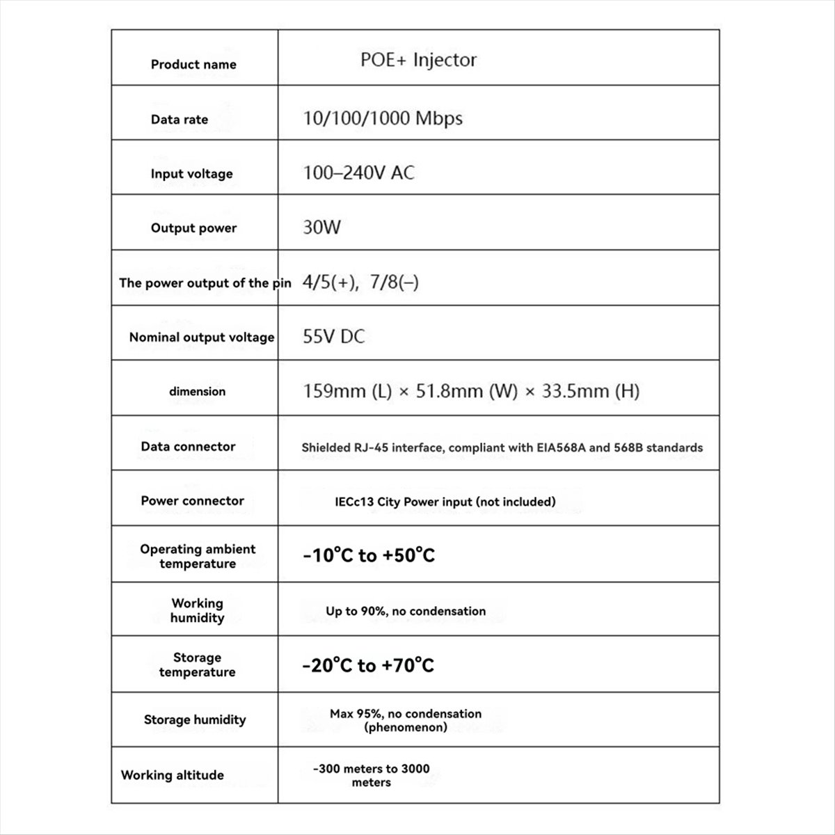 (ABGQ) Gigabit POE Injector 10 - Poe Injector Gigabit 30W review and price