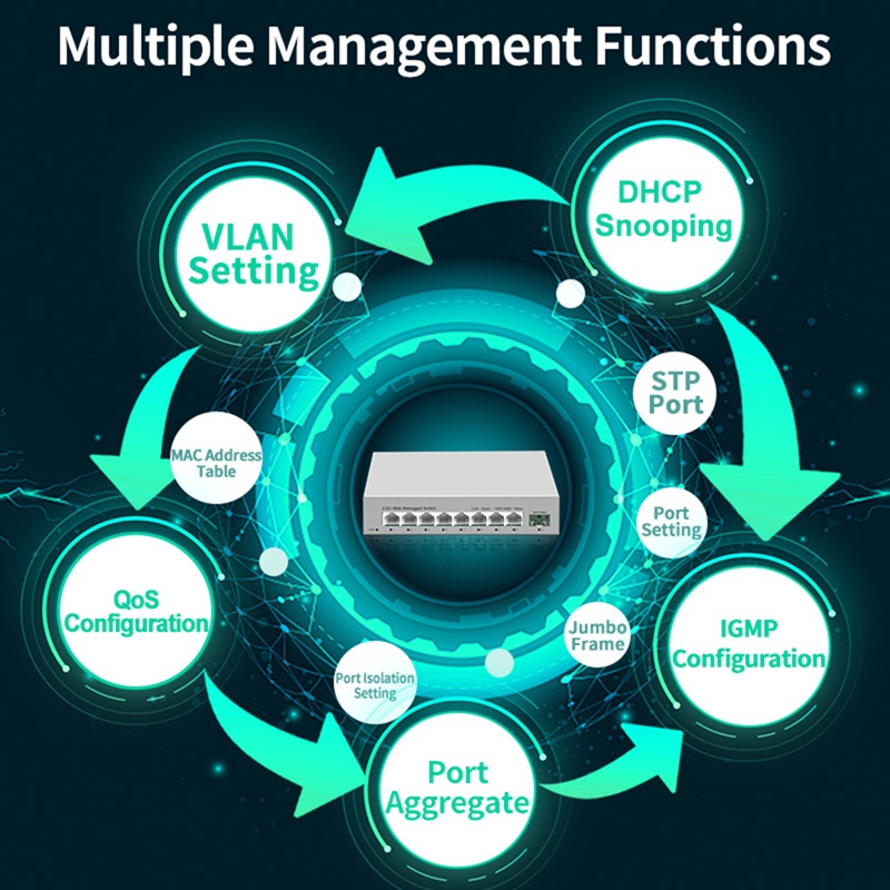 2.5GbE Smart Managed Switch 8  - 10G Sfp+ Switch 8 Port review and price
