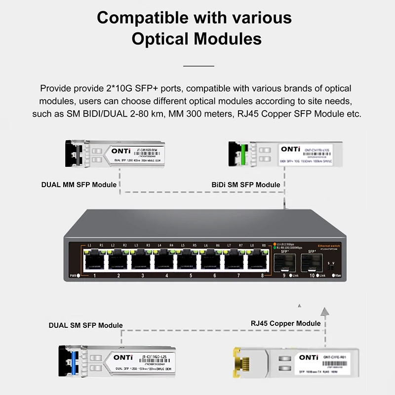 ONTi 2.5G Unmanaged Ethernet S - 8 Port 2.5G Switch Unmanaged review and price