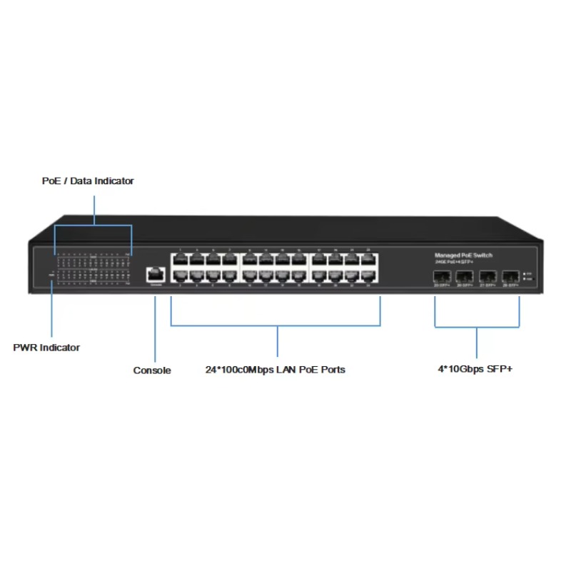 24 Port Gigabit PoE+ Layer 3 M - Layer 3 Switch 24 Port Sfp review and price