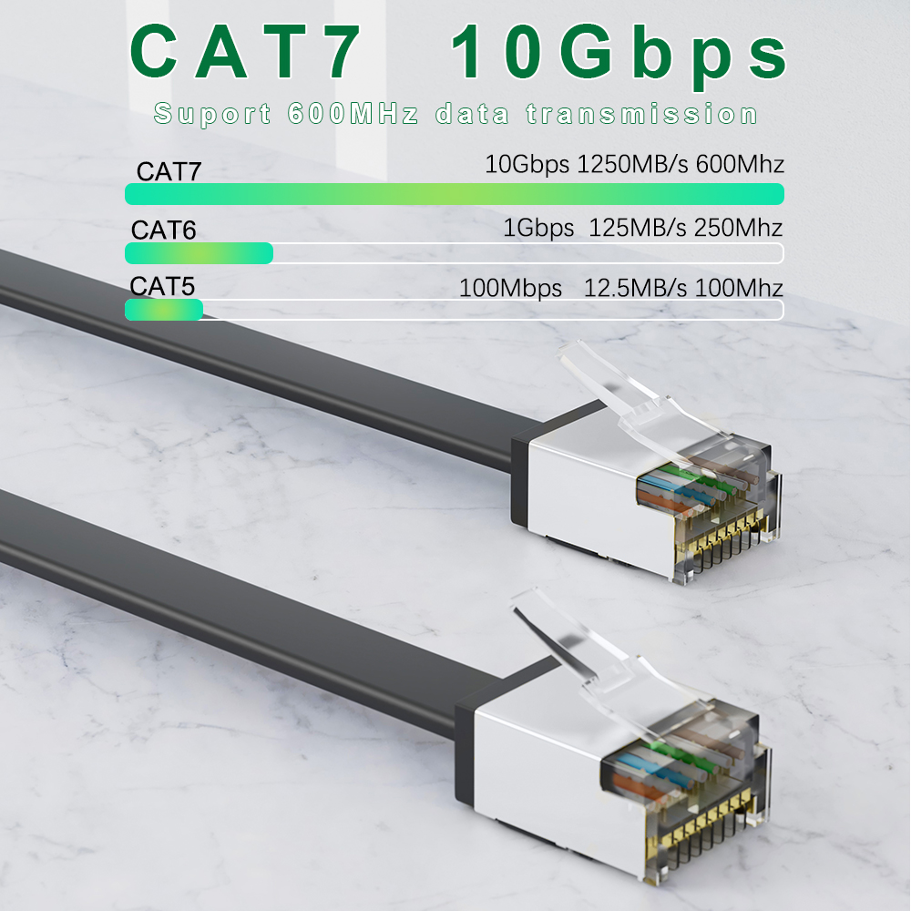 Patchtek Cat7 24 Pack Slim Cat - Switch 24 Port 10G Uplink review and price