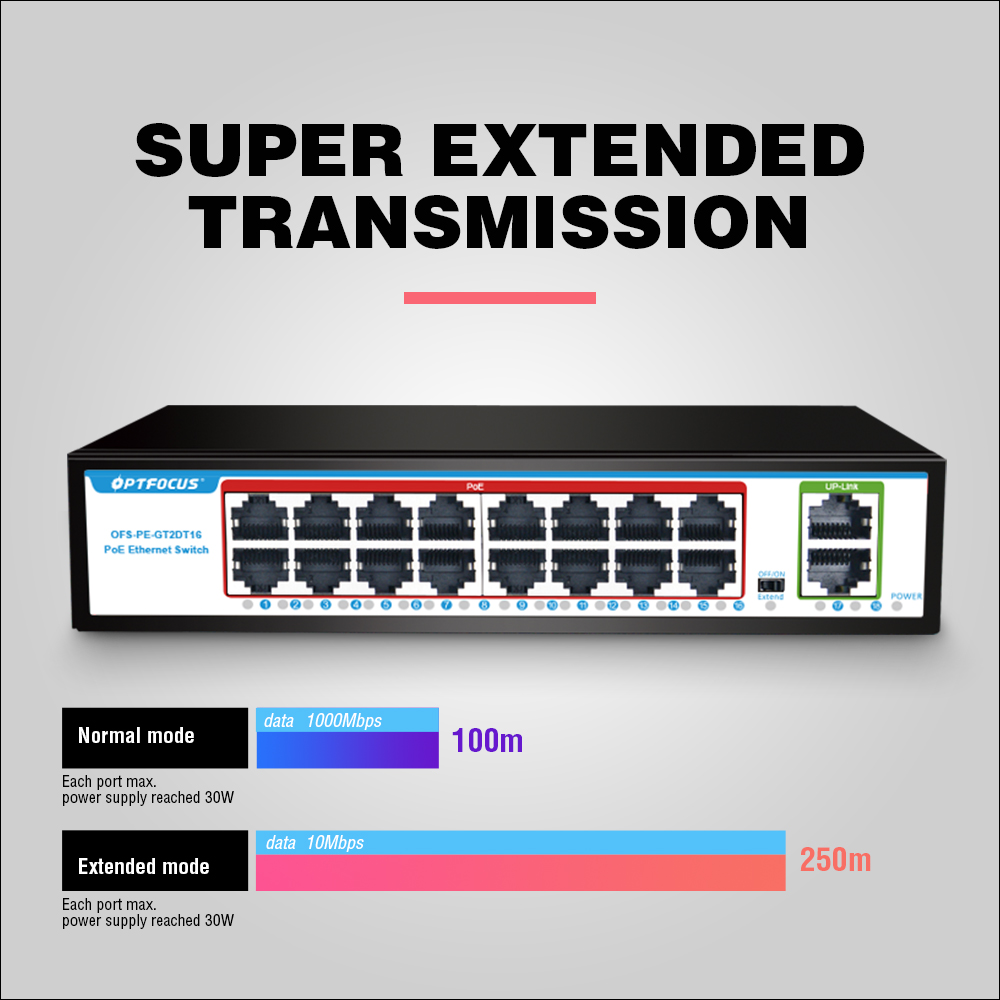 OPTFOCUS 16 Ports POE Switch 1 - Poe Switch 16 Port 802.3At review and price