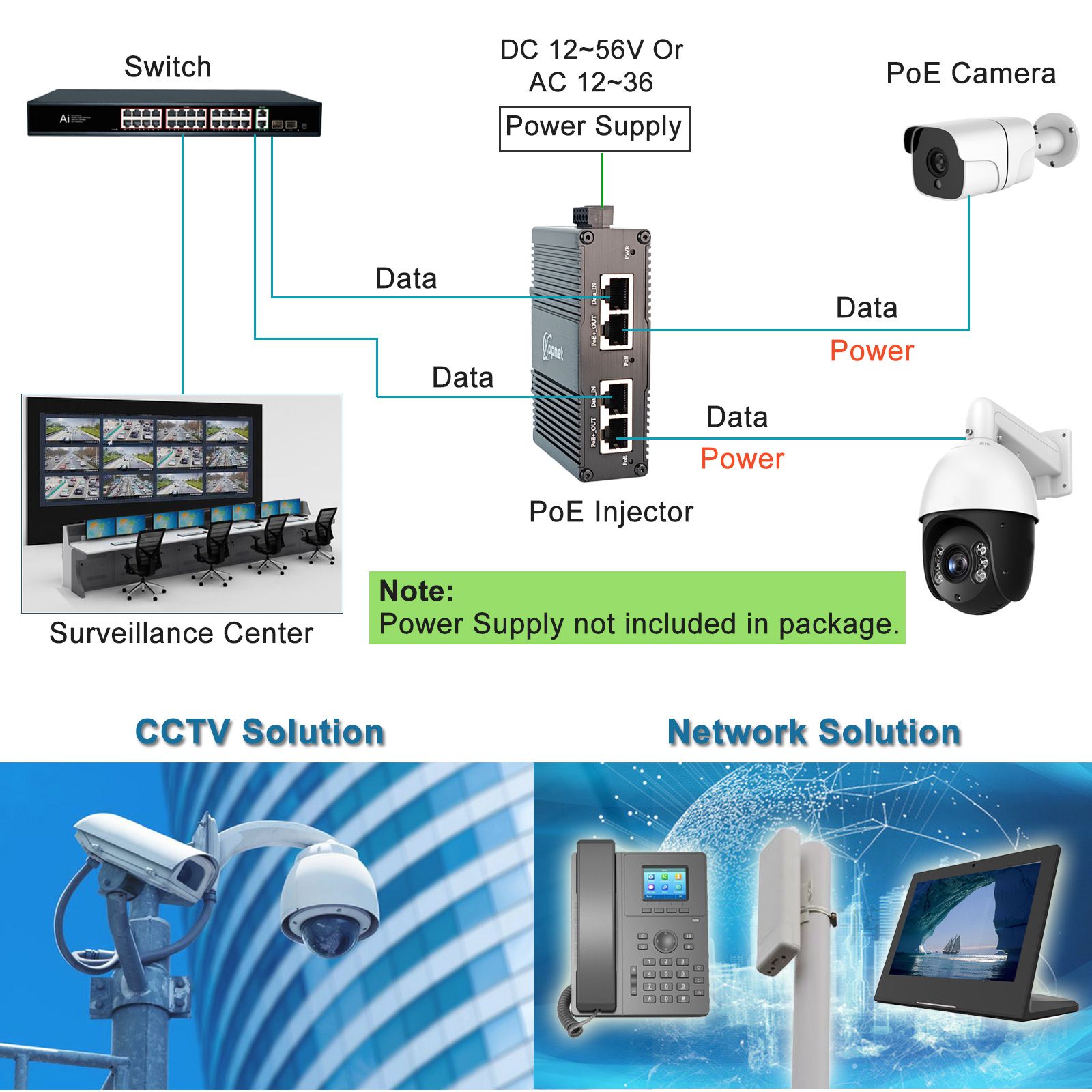 Industrial 2ch PoE Injector Gi - Poe Injector Gigabit 30W review and price