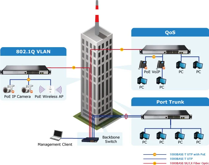 L2+ 16-Port 10/100/1000T 802.3 - Poe Switch 16 Port 802.3At review and price