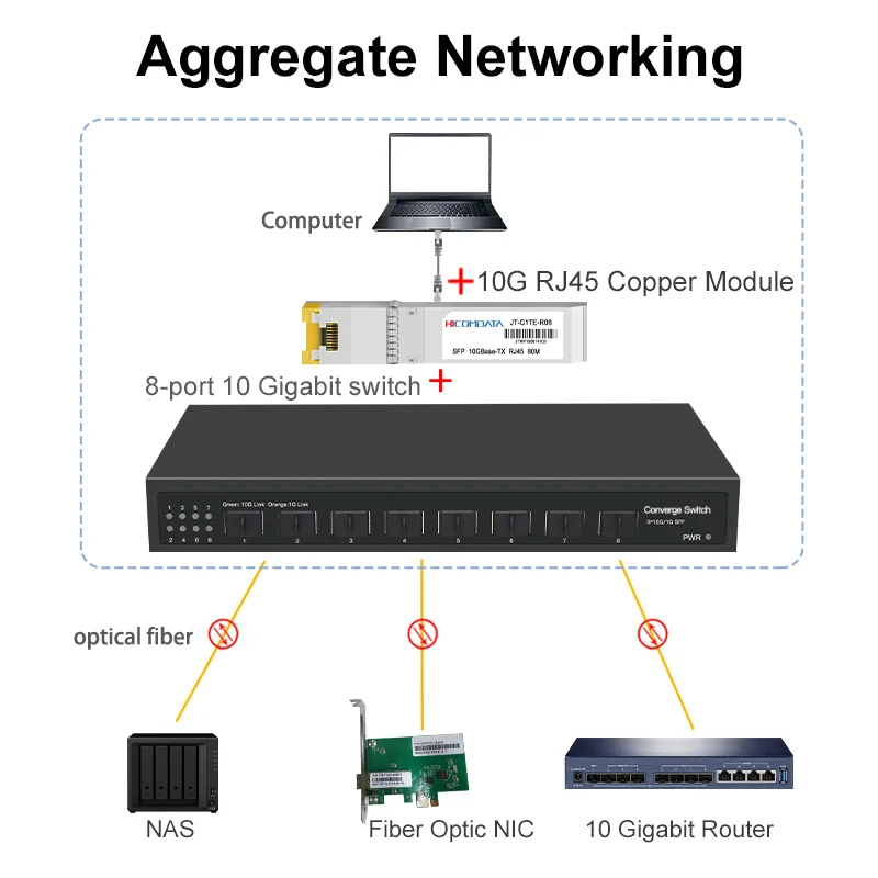 8 Ports 10G SFP+ Ethernet Swit - 8 Port 2.5G Switch Unmanaged review and price