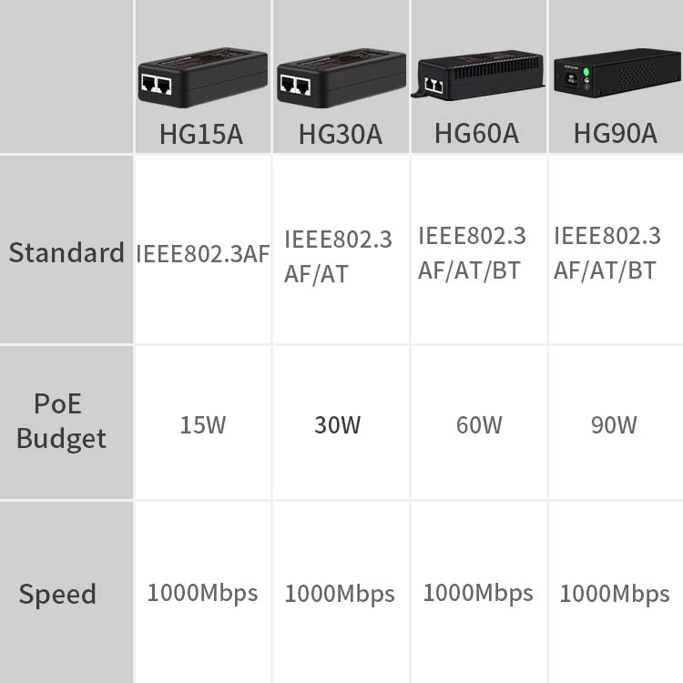 Hisource 15W 30W 60W 90W Gigab - Poe Injector Gigabit 30W review and price