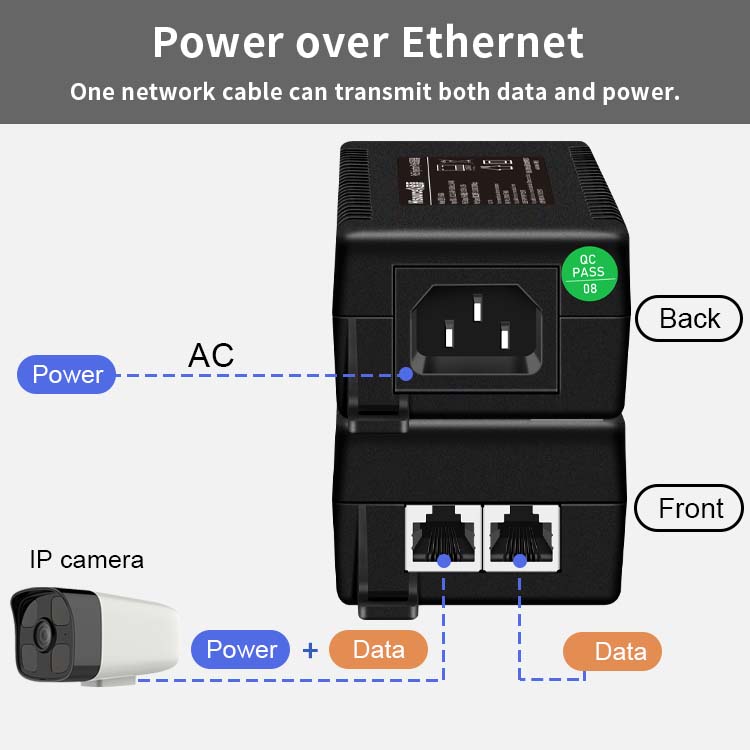 Hisource 15W 30W 60W 90W Gigab - Poe Injector Gigabit 30W review and price