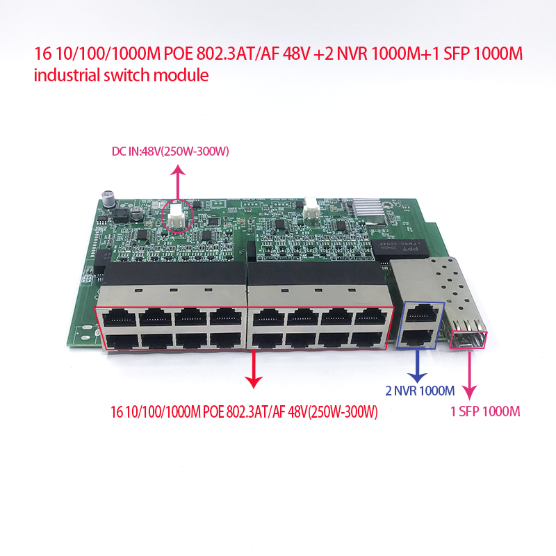 16-port 10/100/1000M POE 48V(2 - Poe Switch 16 Port 802.3At review and price