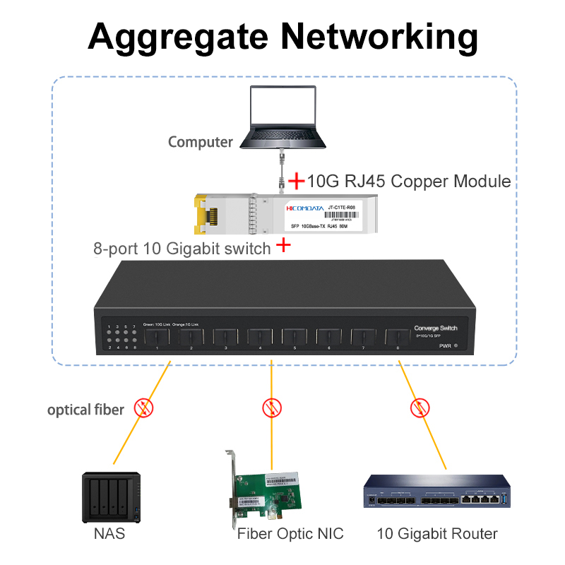 8 Ports 10G SFP+ Ethernet Swit - 8 Port 2.5G Switch Unmanaged review and price