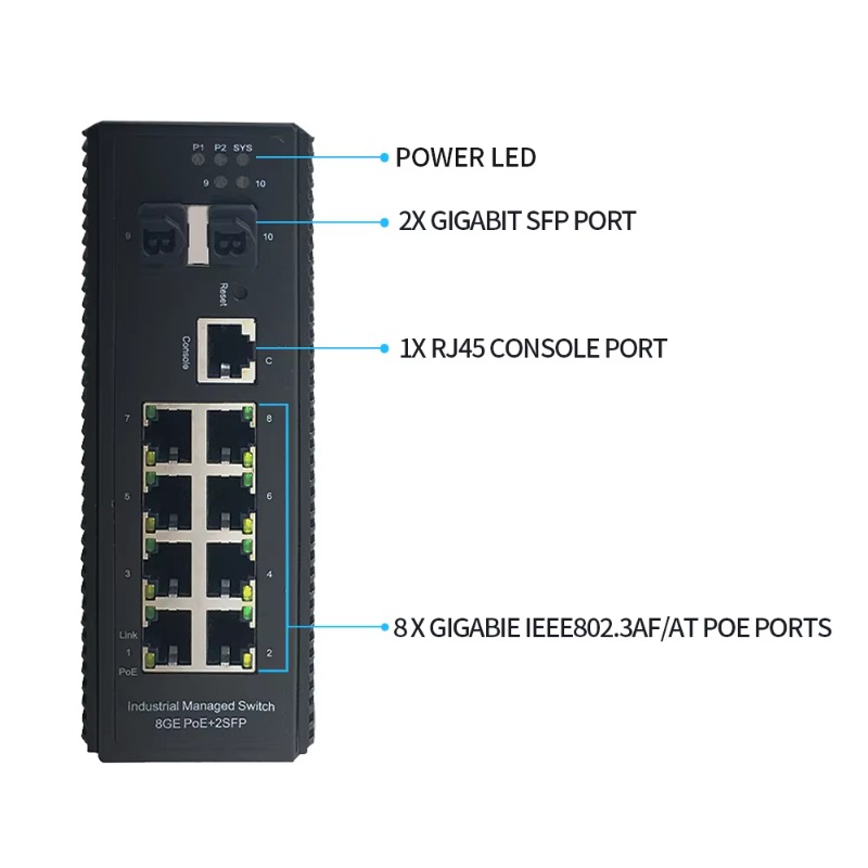 Industrial Grade 8-Ports PoE+  - Industrial Switch Din Rail Gigabit review and price