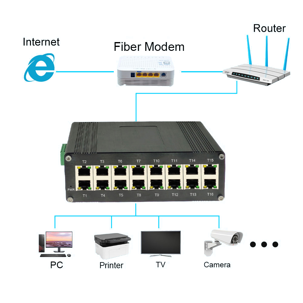 E-link LNK-IMC016GP Industrial - Industrial Switch Din Rail Gigabit review and price