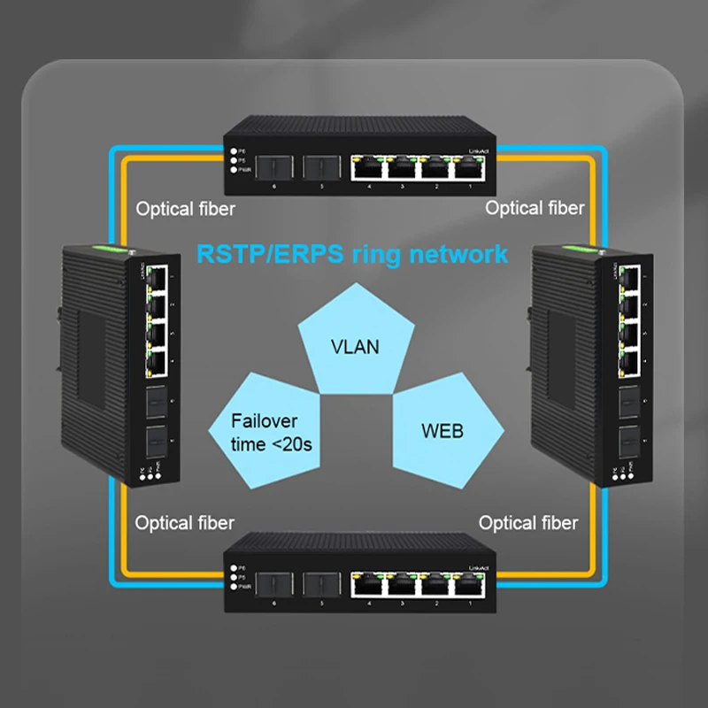 Onti-Industrial PoE Switch, 4/ - Industrial Switch Din Rail Gigabit review and price