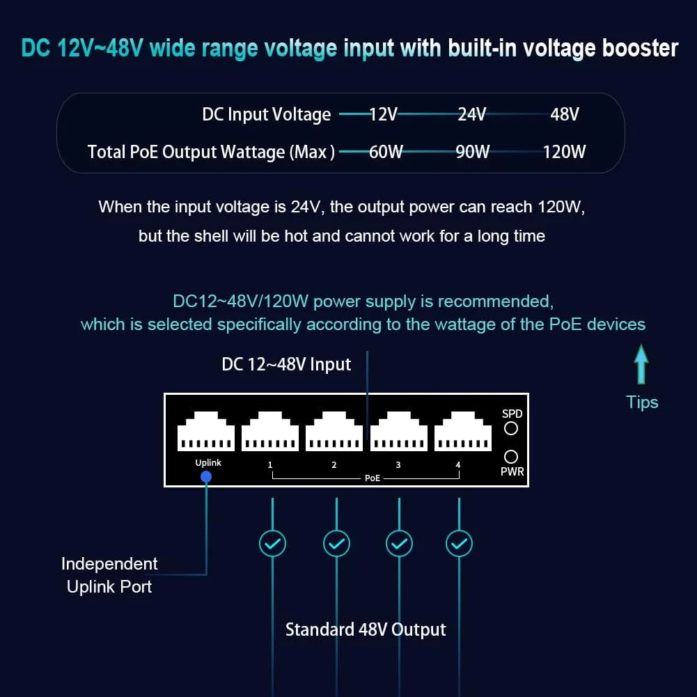 5-Port Industrial Gigabit Ethe - Industrial Switch Din Rail Gigabit review and price