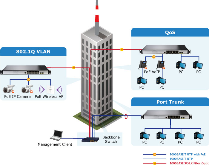 L2+ 16-Port 10/100/1000T 802.3 - Poe Switch 16 Port 802.3At review and price